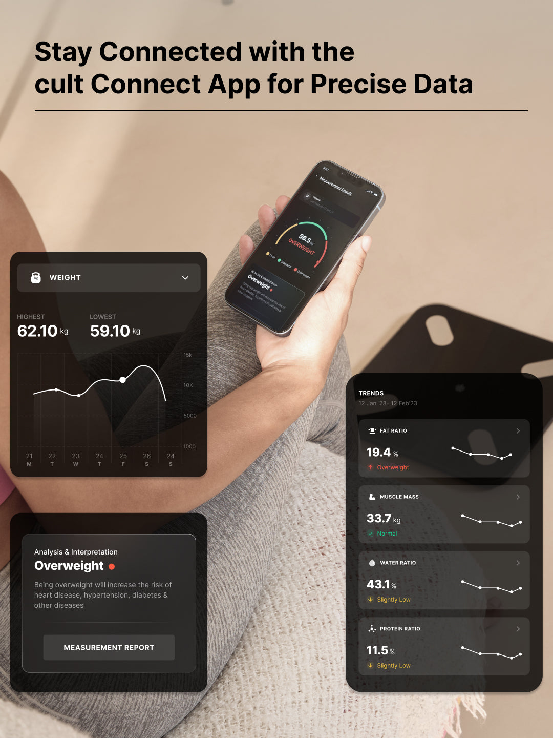 cult Smart Body Fat Scale, US FDA Approved, 20+ Parameters, BMI, 10 members, Bluetooth Weight Machine, Body Fat Analyzer, LED Display.